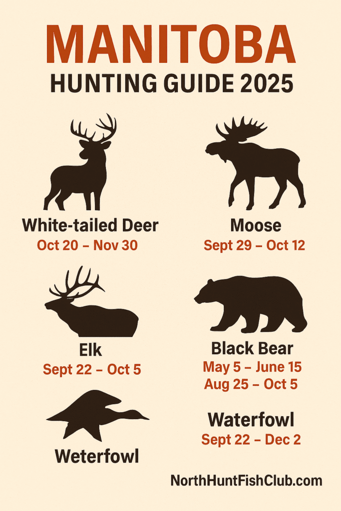 “Infographic of Manitoba hunting seasons 2025 with dates for deer, moose, elk, black bear, and waterfowl.”