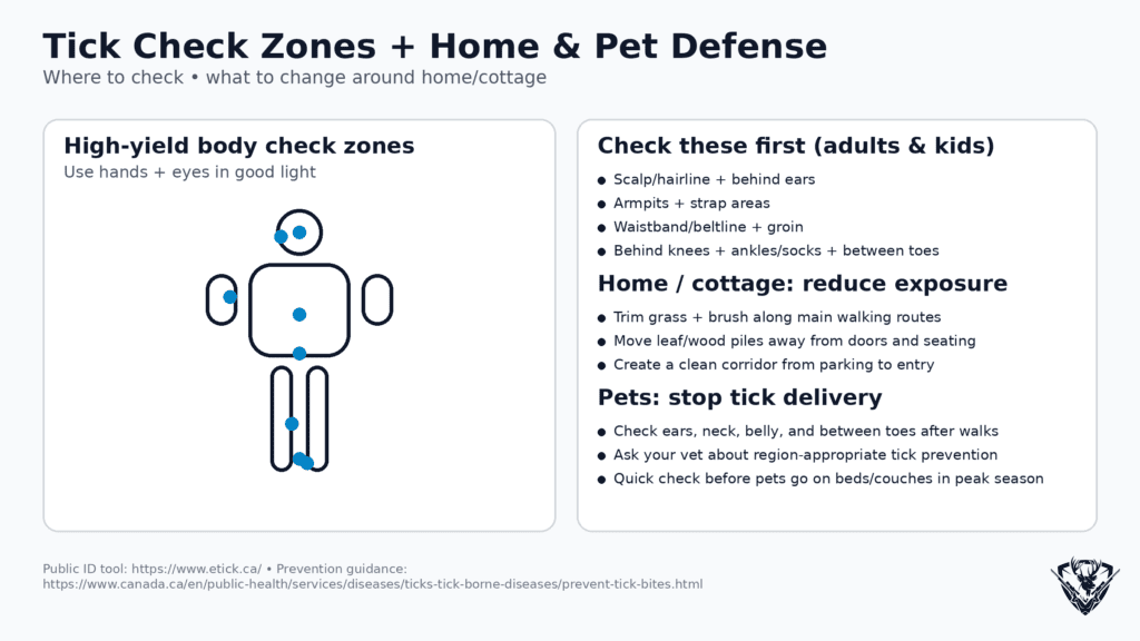 Ticks in Canada tick check map infographic showing where to check your body plus home and pet tick prevention