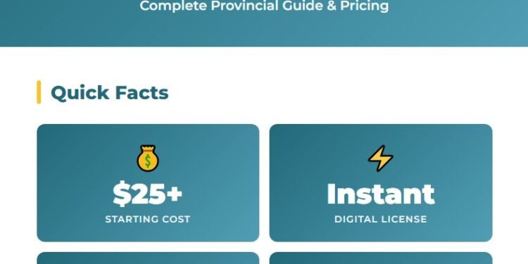 Canadian Fishing License 2026: Ultimate Guide for Residents & Non-Residents